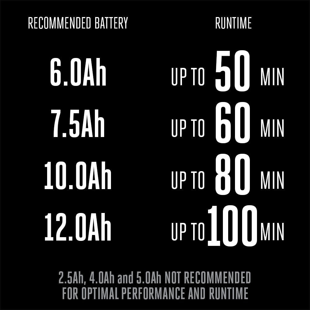 EGO POWER+ 21-in. Self-Propelled Mower Kit with 6.0Ah Battery - Image 9